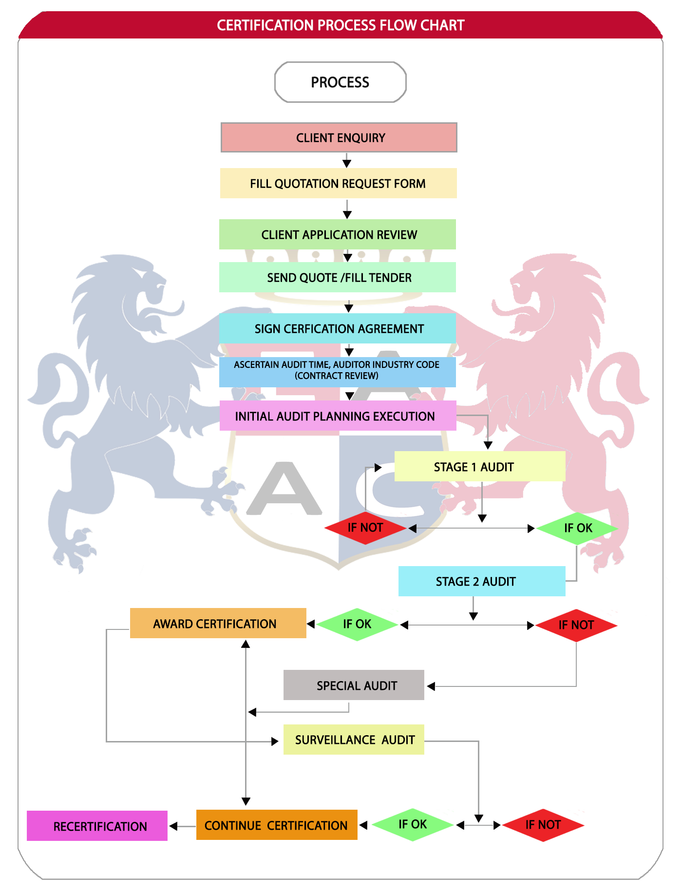 flowchart